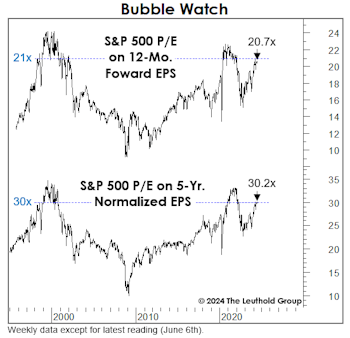 Prices They Can’t Resist!