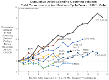 Monetary Trumps Fiscal