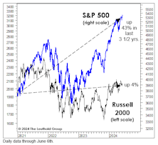 Small Cap Musings & Misgivings