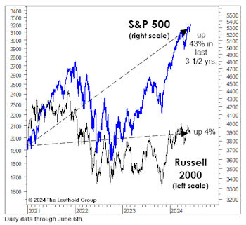 Small Cap Musings & Misgivings