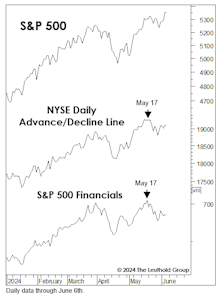 Short-Term Cracks To Watch… 