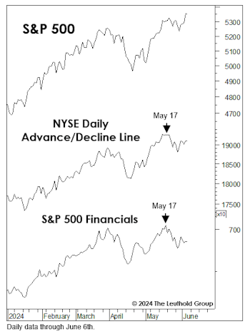 Short-Term Cracks To Watch… 