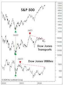 Long-Term Cracks To Ignore?