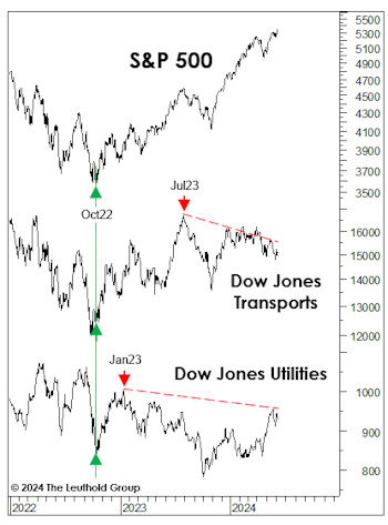 Long-Term Cracks To Ignore?