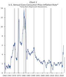 Three Oddities And A Partial Restart?