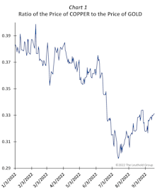 Confidence Is Cheap… Relative To Fear