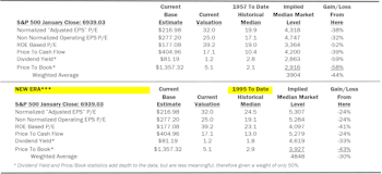 Estimating the Downside - February 2026