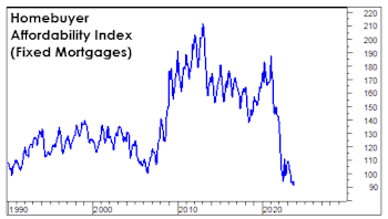 Consumers Ready To Crack?
