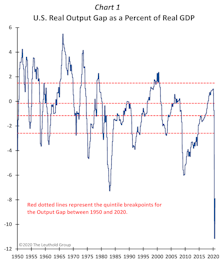 Looking Beyond COVID… ?