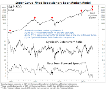 It’s Not If The Curve Matters, But When