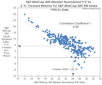 Smaller Looks Better