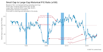 Valuations: Small Cap Vs. Large Cap