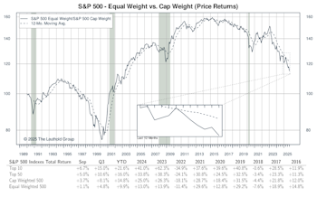 Other Market Undercurrents
