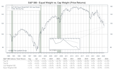 Other Market Undercurrents
