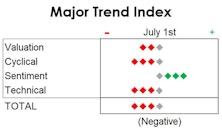 MTI: The Good And Bad Of The Commodity Decline