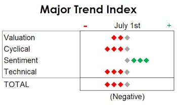 MTI: The Good And Bad Of The Commodity Decline