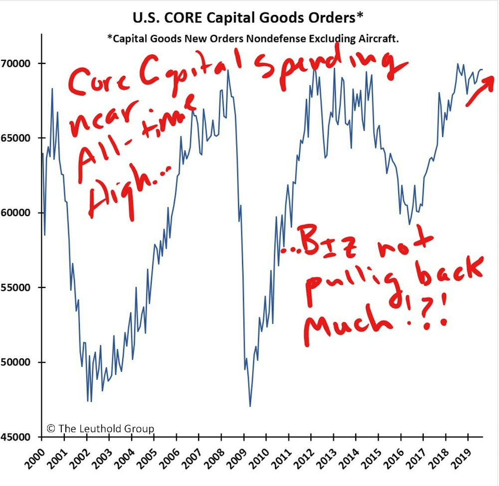 Article Chart
