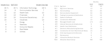 Leuthold Select Industries Portfolio