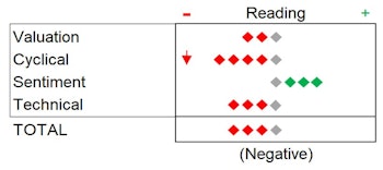 MTI: Hiking Into An LEI Debacle