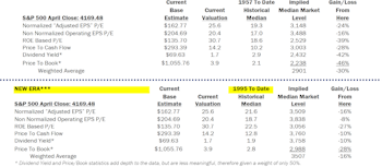 Estimating the Downside - May 2023