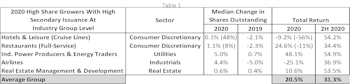 “Change In Equity Shares Outstanding Factor” Surprises In 2020