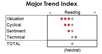 MTI: A "Pre-Recessionary" Economy?