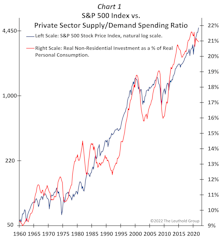 Will SUPPLY Support STOCKS?