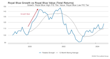 Growth vs Value vs Cyclicals
