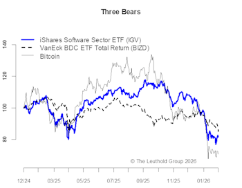 Goldilocks & The Three Bears