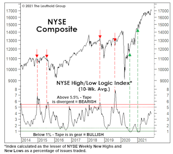 The State Of The “Tape,” Before The Taper