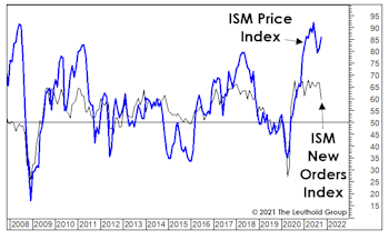 Manufacturing: More Citations For Speeding