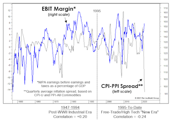 A Marginal Measure Of Margins? 