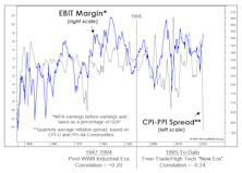 A Marginal Measure Of Margins?