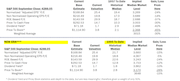 Estimating The Downside - October 2023