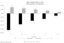 High-Beta Bounce