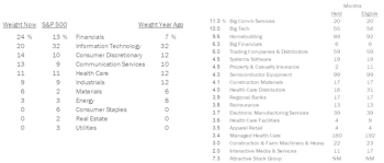 Leuthold Portfolios Update - October 2024