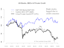Another Loan Bites The Dust—Macro Implications Of Bank Stocks