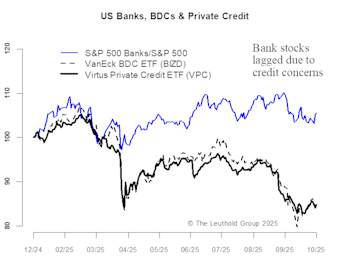 Another Loan Bites The Dust—Macro Implications Of Bank Stocks