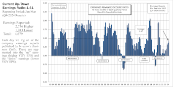 A Year Of Improvement