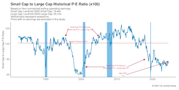Valuations: Small Cap Vs. Large Cap