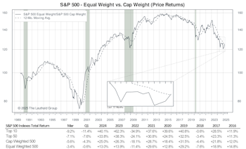 Other Market Undercurrents