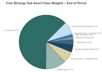 Leuthold Portfolios Update - June 2024