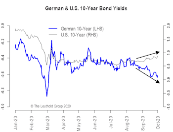 Weight Watcher—Another Look At Sector Valuation