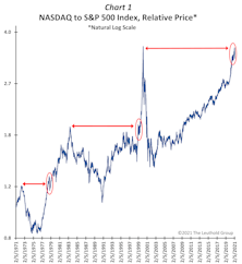 Is New-Era “Peaking Out” Or “Breaking Out?”
