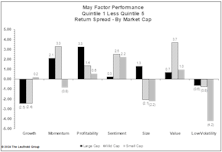 Low Correlations Haven’t Helped