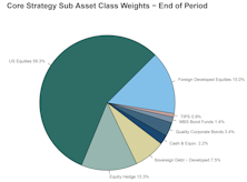 Leuthold Portfolios - January 2026