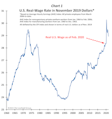 Economic Transformations?