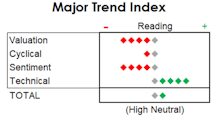 MTI: Giving It The Benefit Of The Doubt