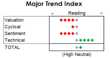 MTI: Giving It The Benefit Of The Doubt