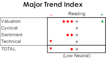 MTI: Slip Sliding Away